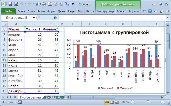 Как создавать красивые графики и диаграммы в Microsoft Word
