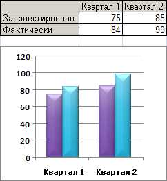 Как создавать стильные графики и диаграммы в Microsoft Word