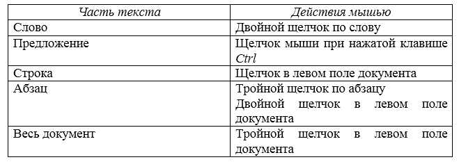 undefined3. Вставьте текст в Microsoft Word.</strong></noscript>«></p> <p>Откройте документ Microsoft Word, в который вы хотите вставить скопированный фрагмент текста. Нажмите правой кнопкой мыши в том месте, где вы хотите вставить текст, и выберите опцию «Вставить» или воспользуйтесь комбинацией клавиш Ctrl + V, чтобы вставить текст.</p> <p>Теперь вы можете легко вставить фрагмент текста из другого документа в Microsoft Word с помощью функции copy-paste-text. Удобство использования этой функции делает ее отличным инструментом для редактирования и создания текстовых документов.</p> <div id=