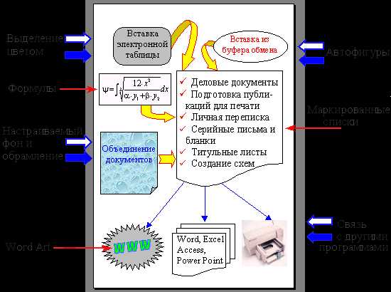 Как вставить текст из других программ в Microsoft Word