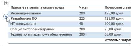 Краткое руководство по добавлению и удалению строк и столбцов в таблицах Word