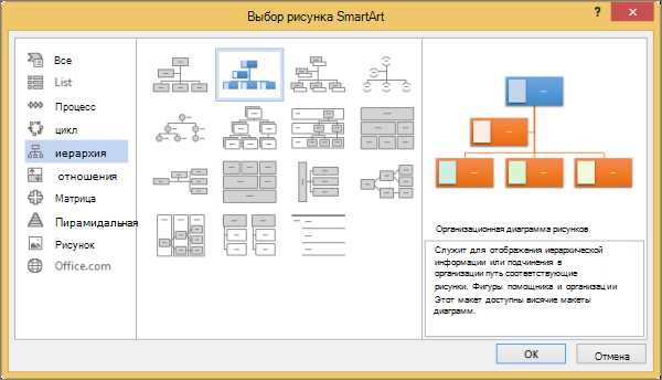 Word: использование таблицы для организации и управления проектами Microsoft Word: как использовать таблицу для организации и управления проектами