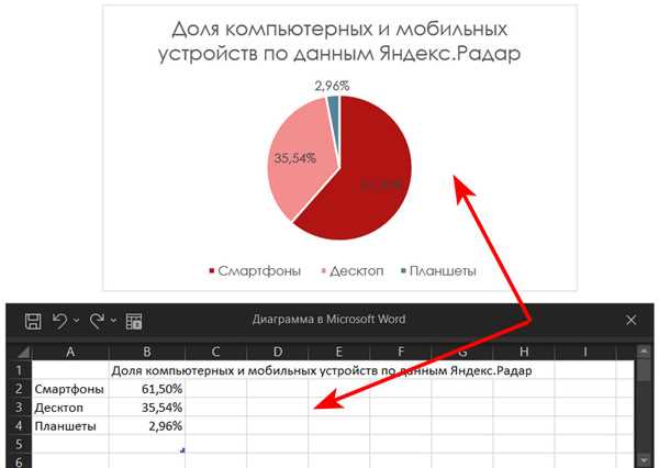 Настройка диаграмм и графиков в Microsoft Word