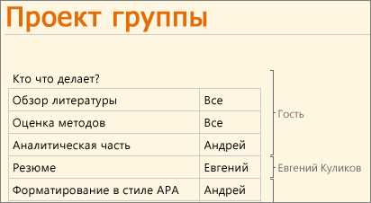 Обзор функциональности совместной работы в группе в Microsoft Word
