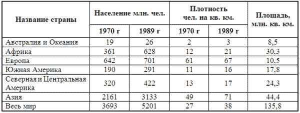 Применение автоматизации для работы с большими таблицами