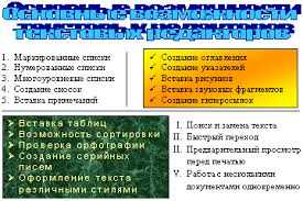 Редактирование шрифта, размеров и стилей текста в Microsoft Word
