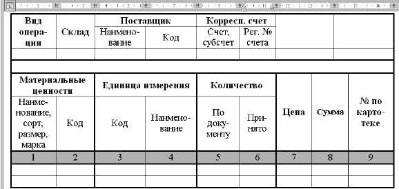 Основные функции Microsoft Word: создание таблиц для отчетов