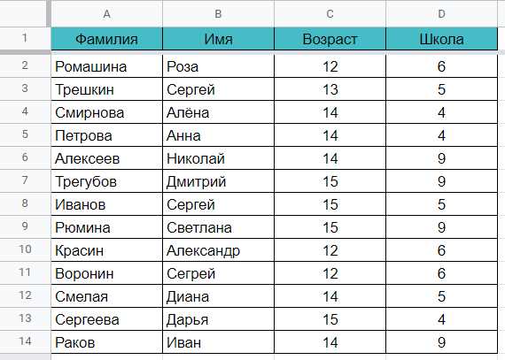 Шаг 3: Определение параметров сортировки таблицы