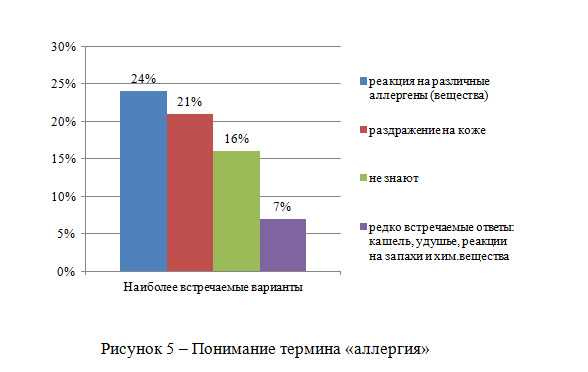 Основные советы по созданию графиков и диаграмм в Microsoft Word