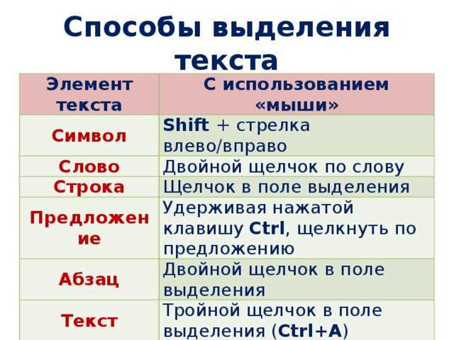 Основные способы выделения текста в Word для iOS