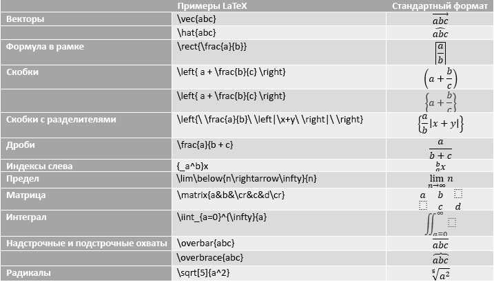 Latex фигурные скобки