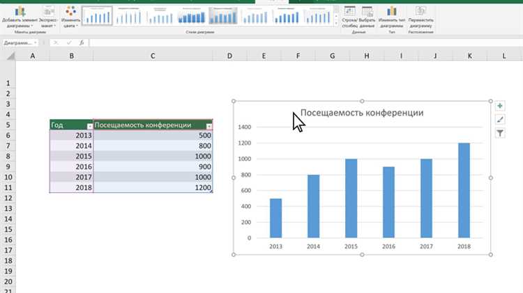 Почему графики и диаграммы необходимы в Microsoft Word