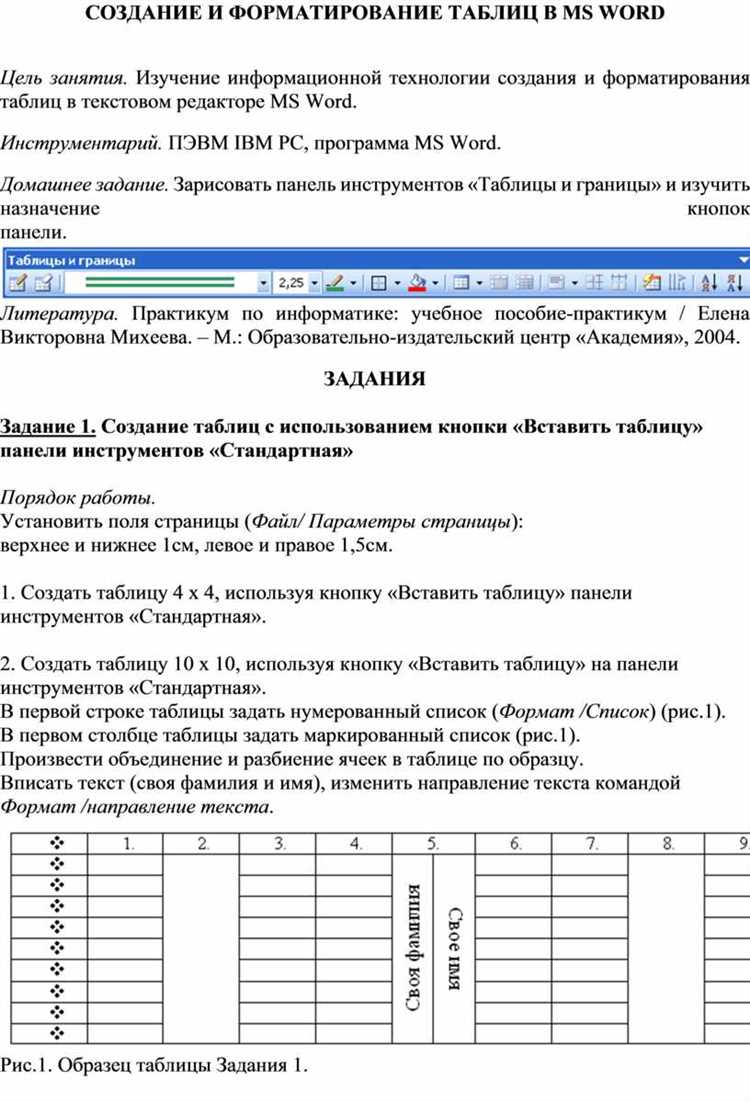 Выбор и применение стилей