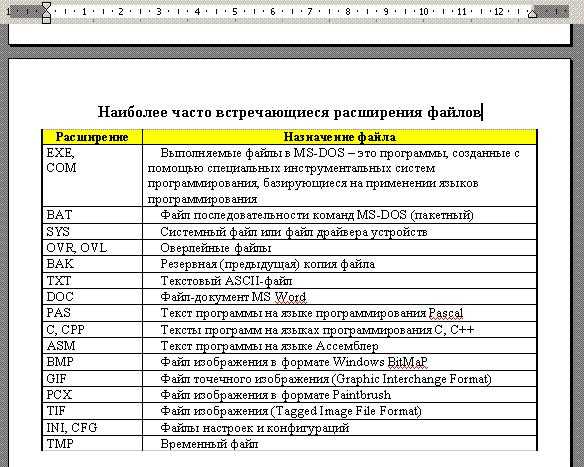 Подробное практическое руководство для форматирования таблиц в Microsoft Word