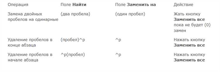 Преимущества использования функции поиска и замены текста