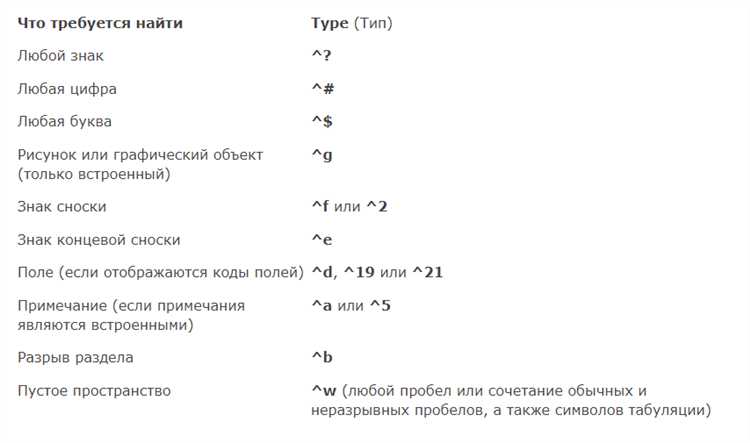 Поиск и замена текста в Microsoft Word: сокращение времени редактирования документов