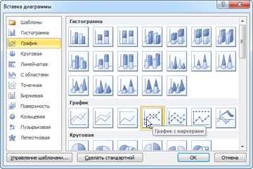 Полный гид по использованию графиков и диаграмм в Microsoft Word