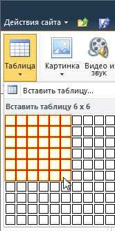 Функции форматирования содержимого таблиц в Microsoft Word