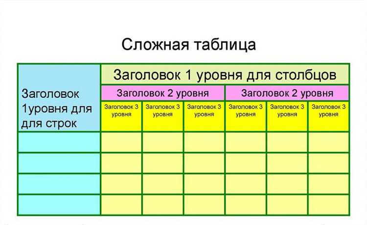Как выровнять текст в ячейках таблицы