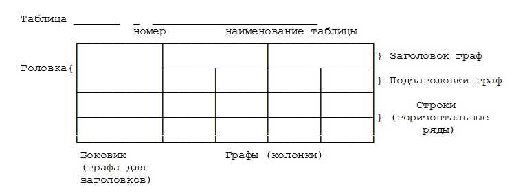 Практические советы по выравниванию содержимого таблицы в Word