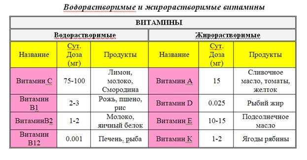 Практические советы по выравниванию содержимого в таблице Word