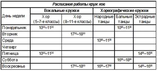 Практический учебник по сортировке таблиц в Microsoft Word