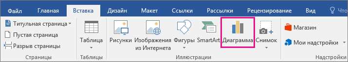 Практическое руководство по созданию диаграмм в Microsoft Word