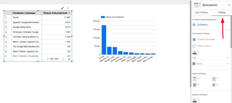 Превратите данные в визуальные истории: создание графиков в Microsoft Word