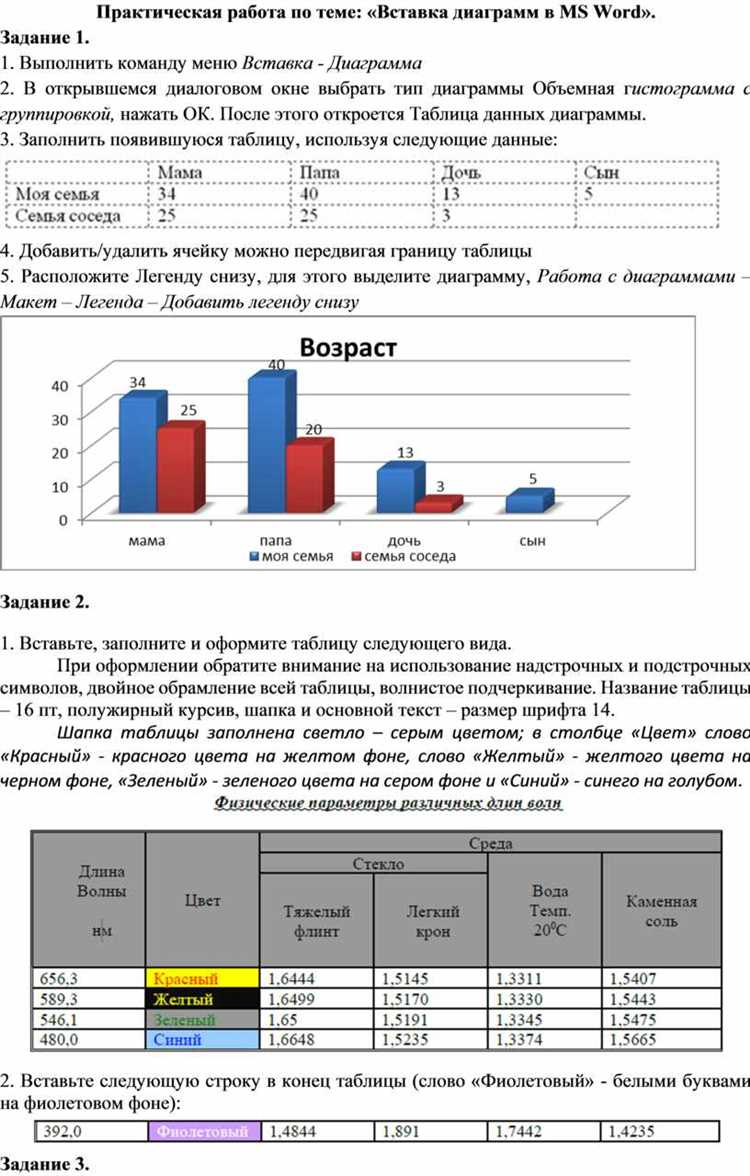 Превратите скучные данные в привлекательные графики в Microsoft Word