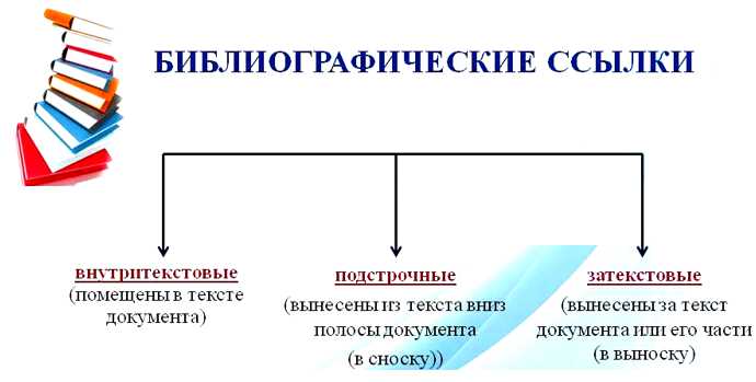 Шаги по созданию сноски