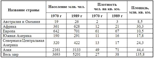 Сортировка таблицы по нескольким столбцам