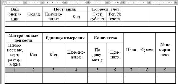 Примеры создания сложных математических формул в Microsoft Word