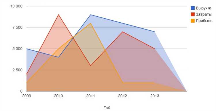 Привлекательные визуализации данных: создание графиков в Microsoft Word