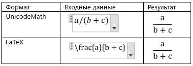Расширенное использование формул и математических объектов в Microsoft Word