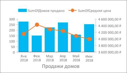 Редактирование и форматирование диаграмм и графиков в разделе