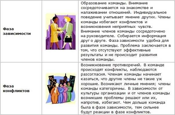 3. Создание шаблонов и стилей