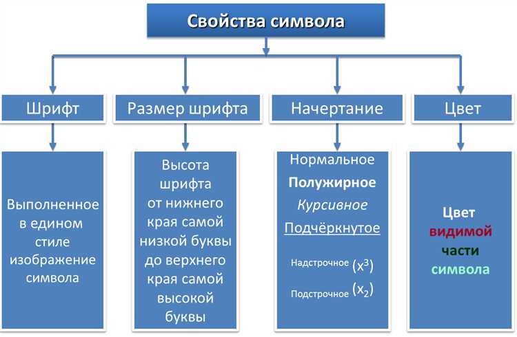 Применение эффектов к тексту
