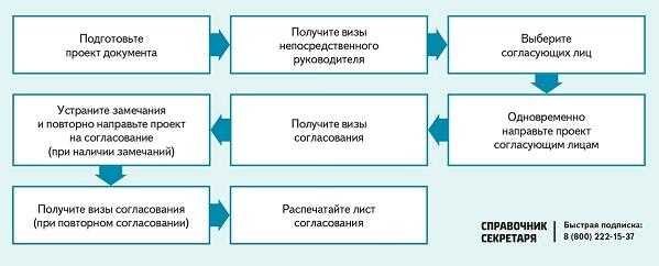 Сохранение времени и усовершенствование документооборота с помощью создания документов по образцу в Microsoft Word