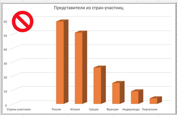 Секреты профессионального вида настроек диаграмм в Microsoft Word