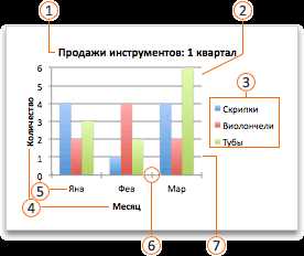 Как создать профессионально выглядящие графики и диаграммы в Microsoft Word