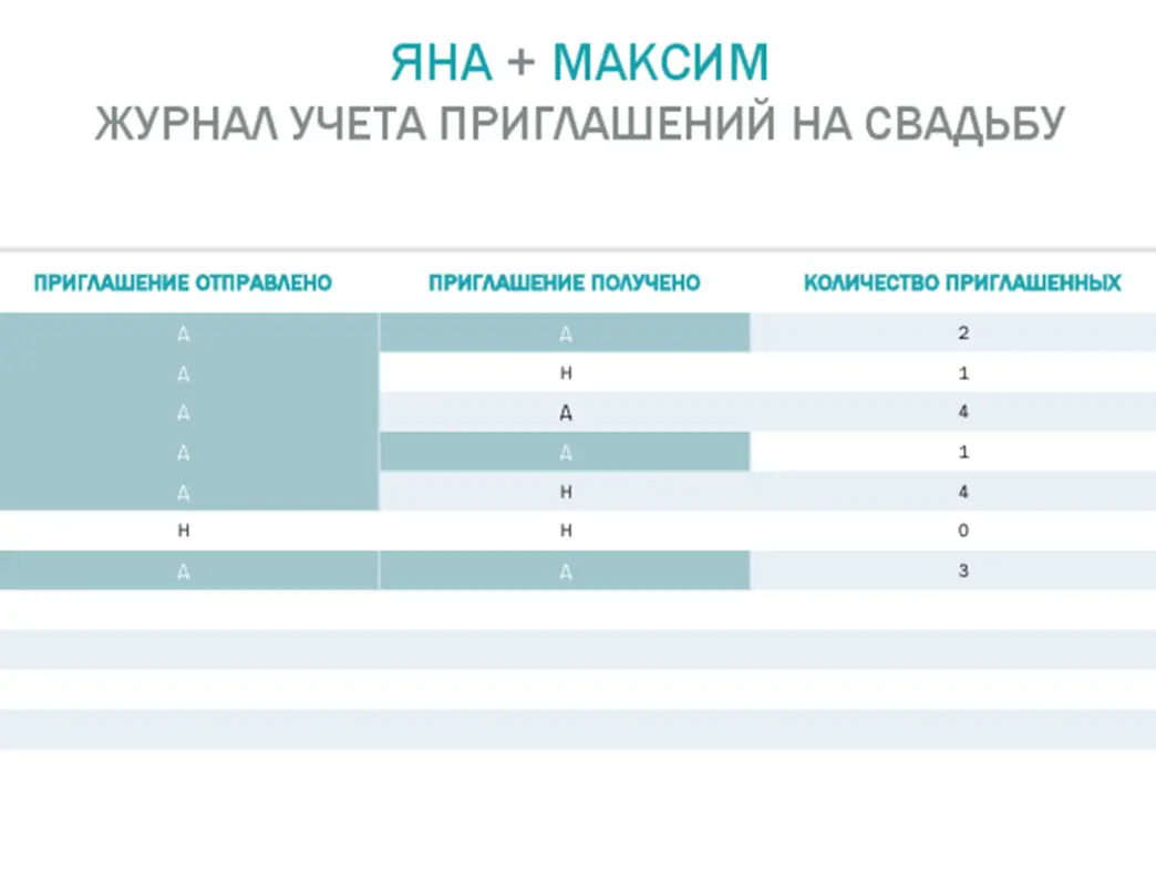 Значимость шаблона приглашения для успешных мероприятий