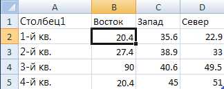 Создание списка в виде графика в Microsoft Word