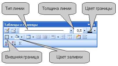 Таблицы в Microsoft Word: возможности для оформления информации