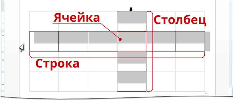 Таблицы в Word: как эффективно добавлять и удалять строки и столбцы
