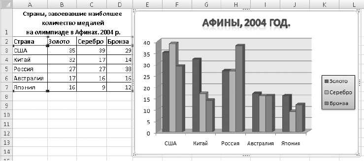 Улучшение дизайна и композиции графиков и диаграмм в Microsoft Word