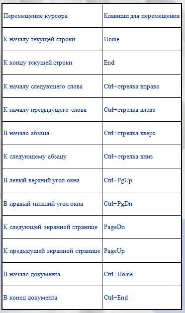 Улучшение процесса сохранения документа в Microsoft Word: советы для экспертов