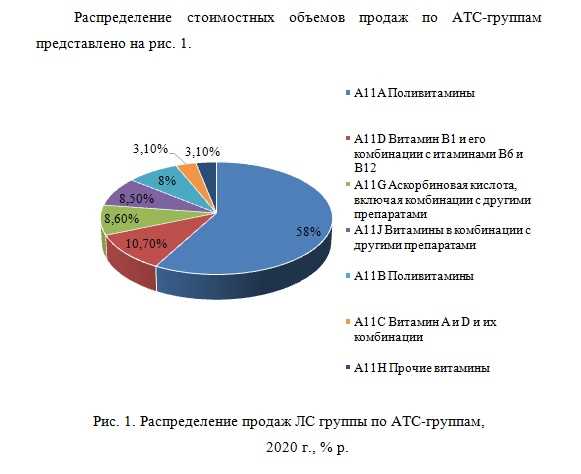 Зачем использовать графики и диаграммы в Microsoft Word?