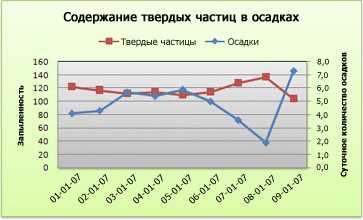 Лучшее понимание информации