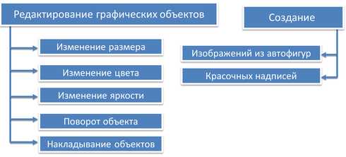 Визуализация информации: создание графиков в Microsoft Word Визуализация информации: создание графиков в Microsoft Word