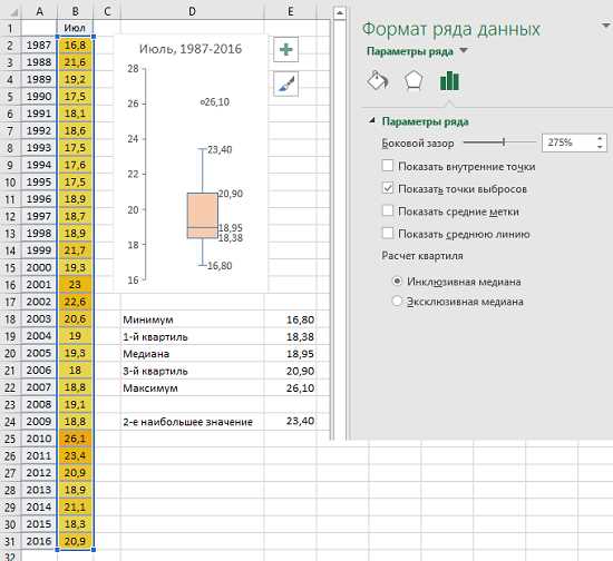 Используемые инструменты в Microsoft Word